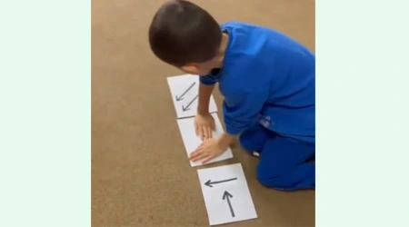 Gösterilen Yönlere Doğru Ellerimizi Koyalım